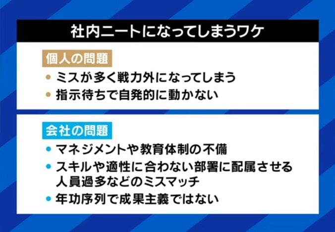 社内ニートになるわけ