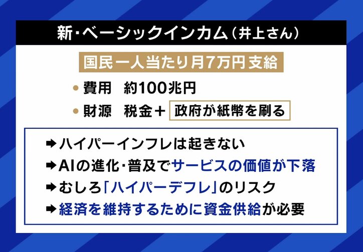 井上氏が提唱する「新・ベーシックインカム」
