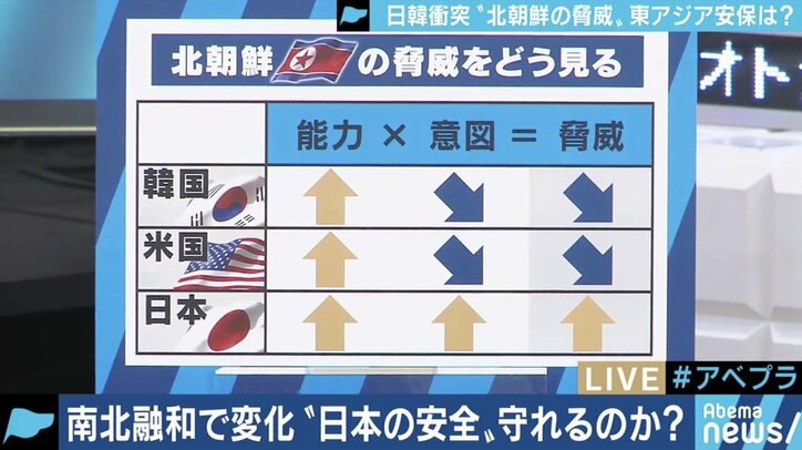 日本、北ミサイルを探知できず!?文政権下では日米韓の脅威認識もズレたままか