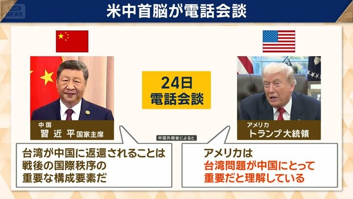 トランプ大統領は、来年4月に中国訪問