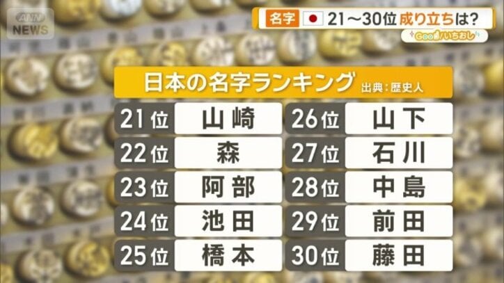 日本の名字ランキング