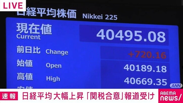 日経平均株価