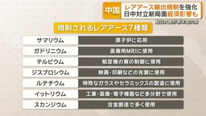 輸出規制が強化される7種類のレアアース関連品目