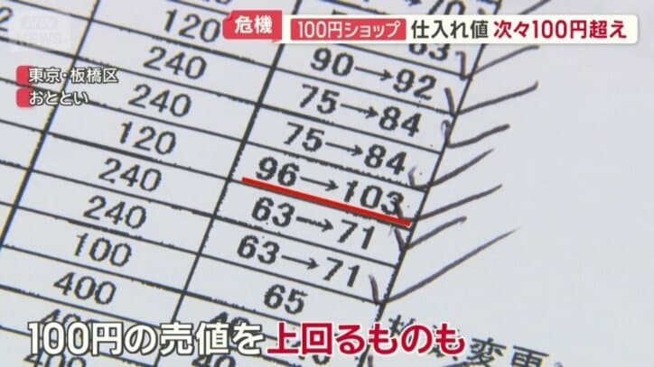 卸業者から送られてくる仕入れの伝票