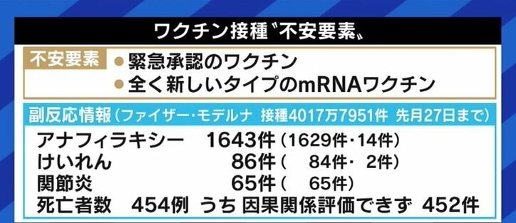 ワクチン接種で目指す集団免疫の獲得…「他の人が打つからいいでしょ」の“フリーライダー”を増やさないためには