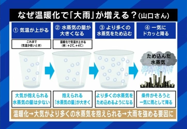 温暖化の仕組み