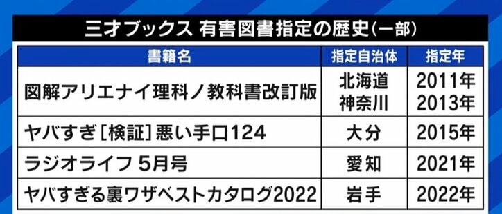 “鳥取県が「有害図書」指定→Amazonが削除” 三才ブックス編集長が条例＆規制のあり方に抗議「システムが正しく機能しているのか」