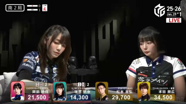 美女雀士がプライドを掛けためくり合い！「掴んだ」「声出た」天国と地獄の結末に勝者の口角が上がる瞬間／麻雀・Mリーグ
