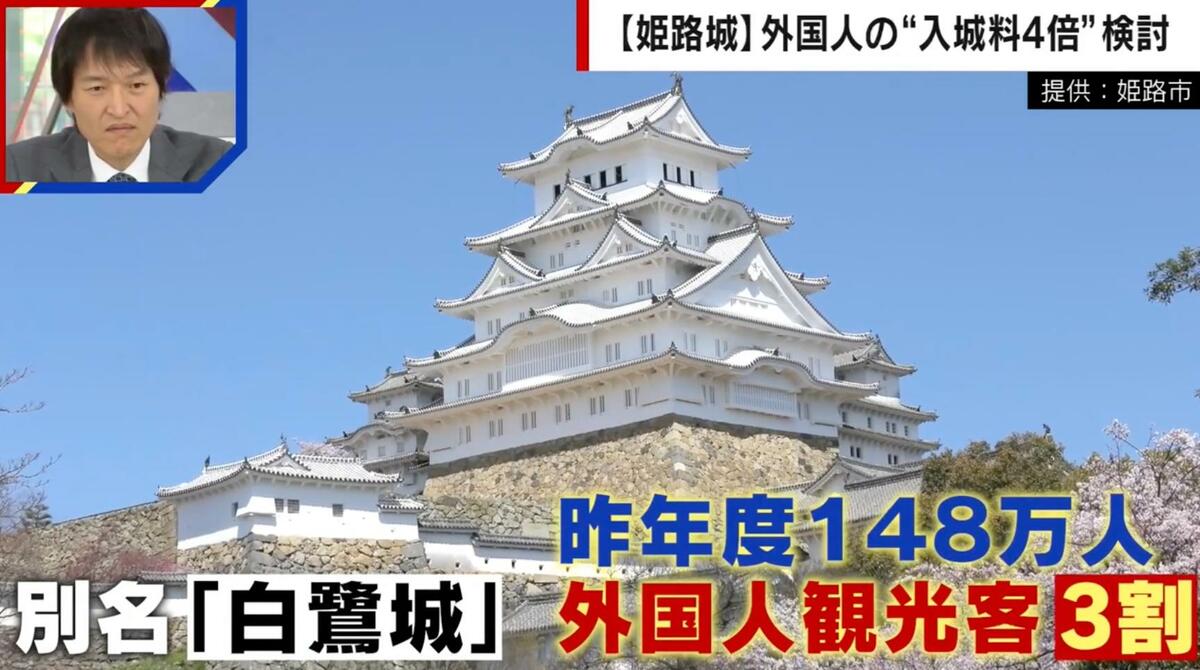 姫路城の入場料が4倍に！？外国人観光客向け「二重価格」設定に賛否の