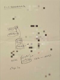 だいたひかる『告知された時に一番ショックだった事』