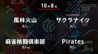 大和証券Mリーグ サクラナイツvsPirates vs麻雀格闘倶楽部vs風林火山