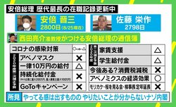 GoToは？アベノミクスは？ “歴代最長”安倍総理の通信簿を西田亮介氏が付けてみた「やりたいことがわからないナゾ内閣」