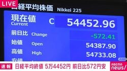 日経平均終値 5万4452円 前日比572円安