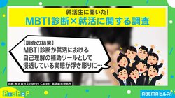 就活生の約7割が受けた！「MBTI診断」と就活に関する調査に注目集まる