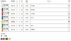 6月5日（水）のレース『ケイドリームス杯 弥彦 F2 第2日』（ミッドナイト競輪）