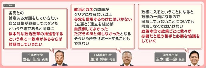 党の代表たち