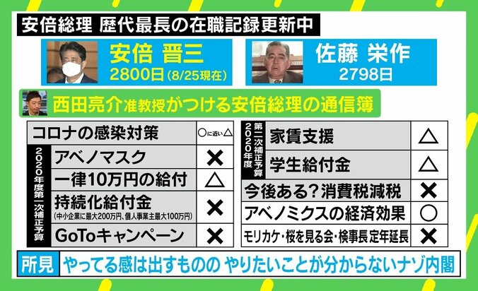 GoToは？アベノミクスは？ “歴代最長”安倍総理の通信簿を西田亮介氏が付けてみた「やりたいことがわからないナゾ内閣」 1枚目