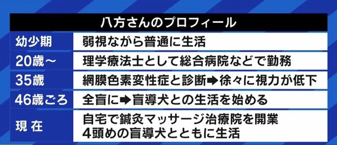 “同伴可”のレストランなのに“入店拒否”も…視覚障害者の女性「私のパートナー、盲導犬の姿を知って」 2枚目