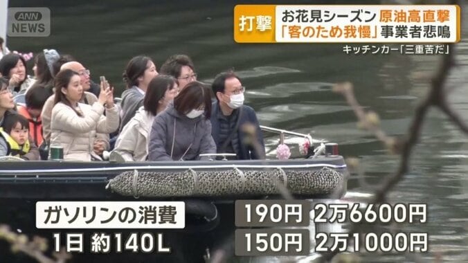 一日あたり5600円ほど上昇