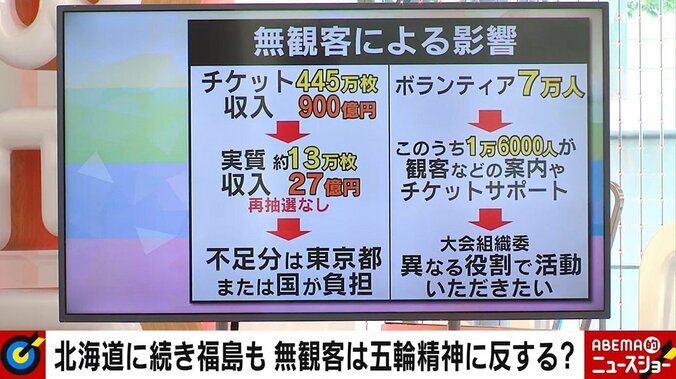 東京五輪、無観客開催の背景「オリンピックそのものが無くなるというIOCの危機感がある」舛添氏が推察 2枚目