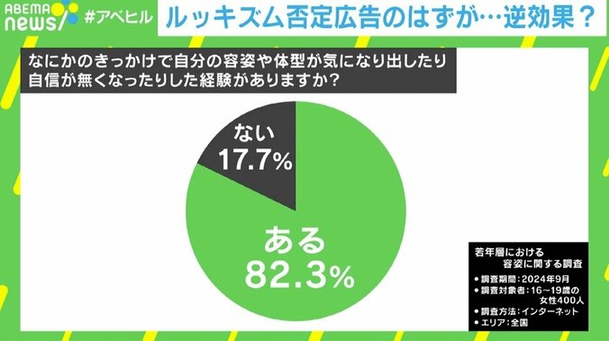 【写真・画像】「目と目の間が4cm」「バッカルコリドーなし」…ルッキズム否定広告のはずが逆効果？ 広告企業に求められる“意識”とは？　4枚目