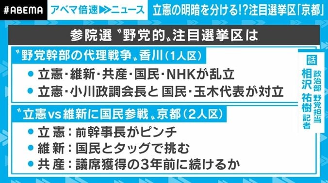 香川で“代理戦争”、京都で“絶対に負けられない戦い” 参院選を前に野党はバラバラ、注目の2選挙区を解説 2枚目