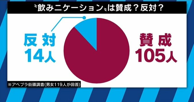 残るのは疲労感とシコリだけ？今どきの新入社員は「飲みニケーション」お断り 8枚目