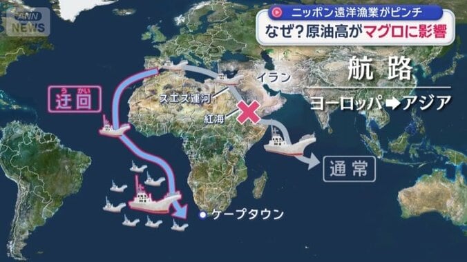 航路　ヨーロッパ→アジア