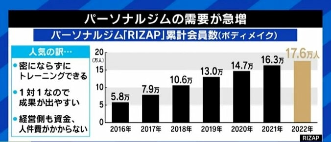 沼にハマって転職や離婚まで…家族からは悲鳴も “筋トレ”の魅力に取りつかれてしまった男性たち 12枚目