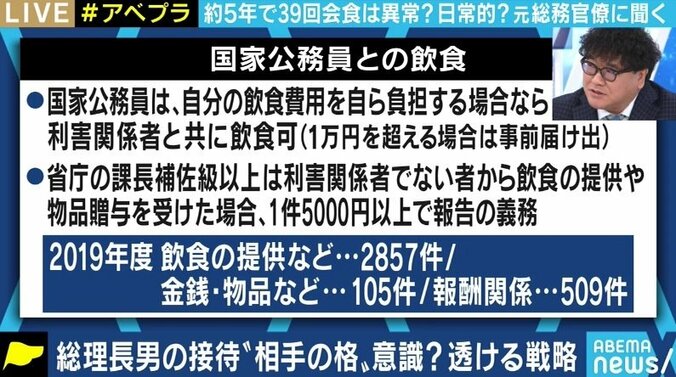 「今の時代、誰もこんな接待は受けていない。しかし総理の長男の誘いは断れない。それが今の霞が関だ」総務官僚時代に放送行政にも携わった小西洋之議員 3枚目