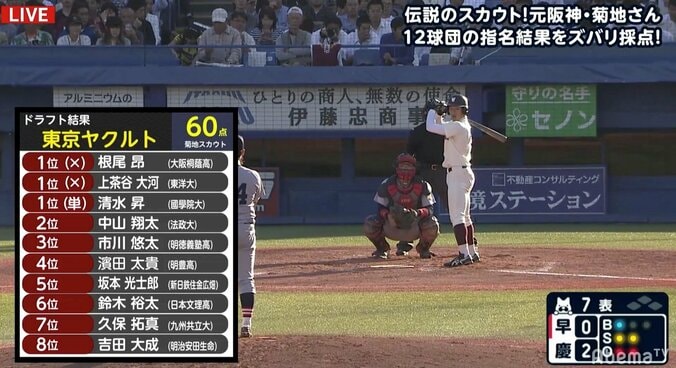 名スカウトが全12球団のドラフトを詳細に総括　満点は「中日とロッテ」、悔しい思いをしたのは？ 10枚目