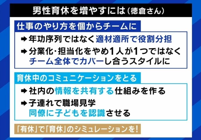 男性の育休を増やすには