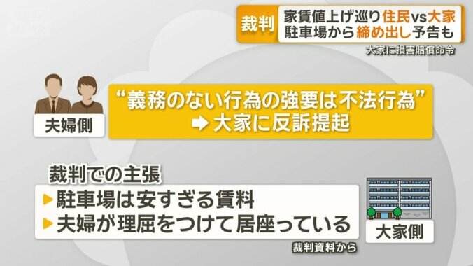 裁判での主張