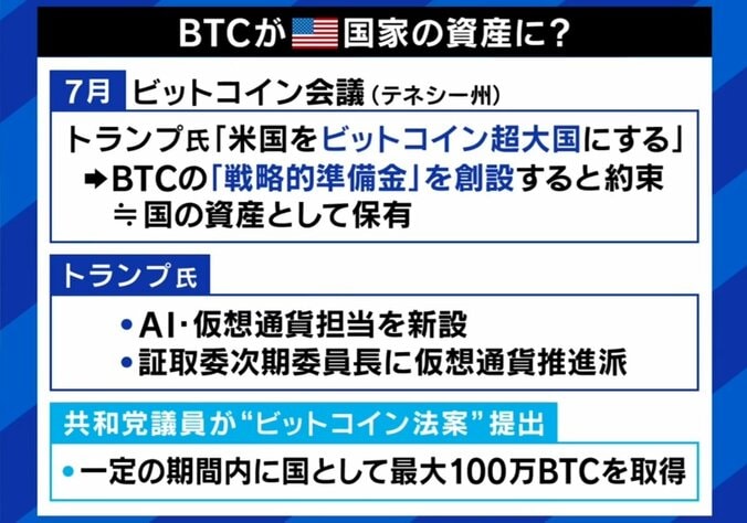 BTCがアメリカ国家の試算に？