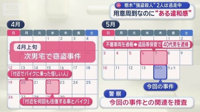 被害者の親族から警察に相談が相次いでいた