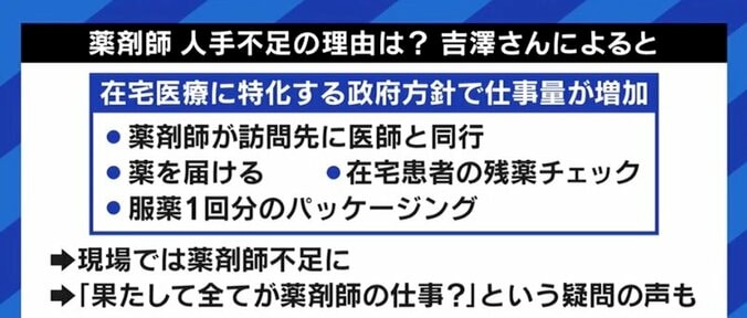 倒産件数が増え、薬剤師の“偏在”も…夏野剛氏「日本の薬局はシステムとして非常に非効率。統合を進めるべき」 5枚目