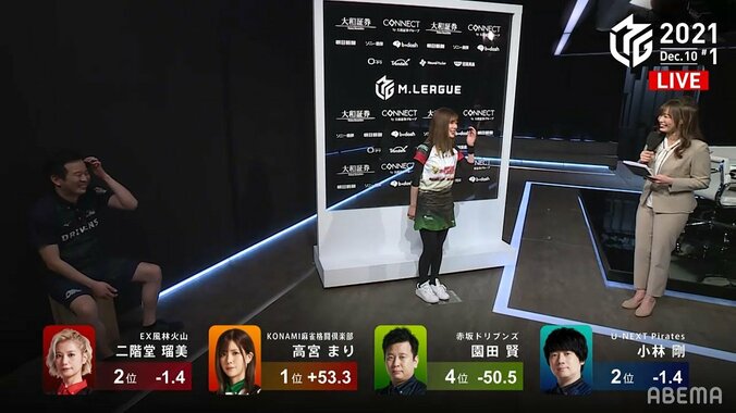 あれ、僕のこと話してる？ 園田賢が勝利者インタビューに“乱入”「どこにおんねんｗ」「恒例にする気だな」／麻雀・Mリーグ 2枚目