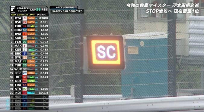 大荒れ日本最速レース、SC明けにクラッシュ相次ぐ波乱 「相当濡れてますね」またも雨に翻弄…ファンも号泣 5枚目