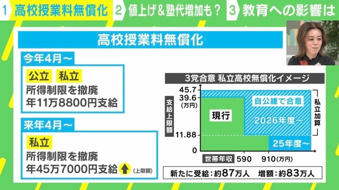 【写真・画像】無償化で学校の選択肢は増えるのか？ 成否は“授業料以外の部分”で決まるとの研究も 中室牧子氏と考える制度設計　1枚目