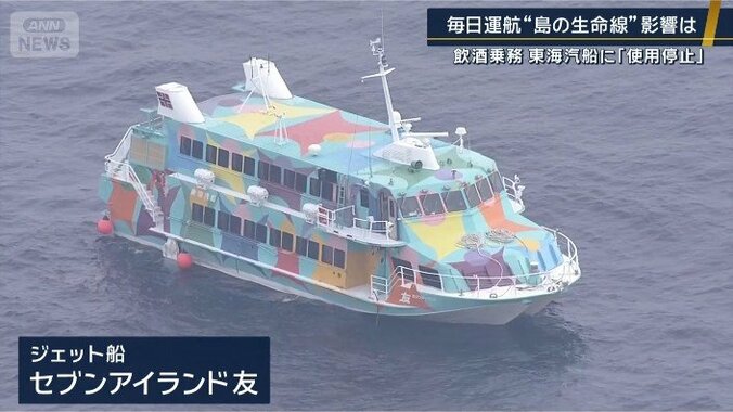 ジェット船