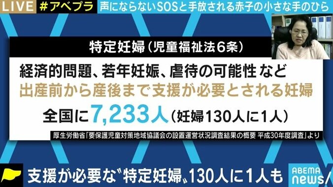 「遺棄してしまったお母さんの気持ちも分かる」望まない妊娠、複雑な家庭環境、貧困…出産後、子どもを手放さざるを得ない“特定妊婦” 2枚目