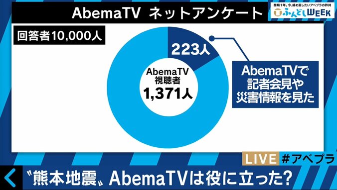 AbemaTVが災害時に有益なメディアになるためには？ 2枚目