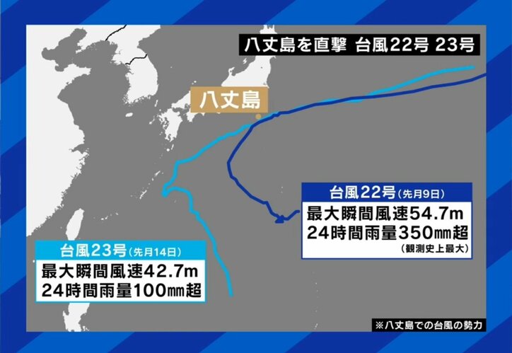 大きな2つの台風