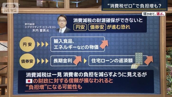 円安、債券安のおそれ