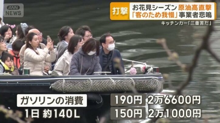 一日あたり5600円ほど上昇