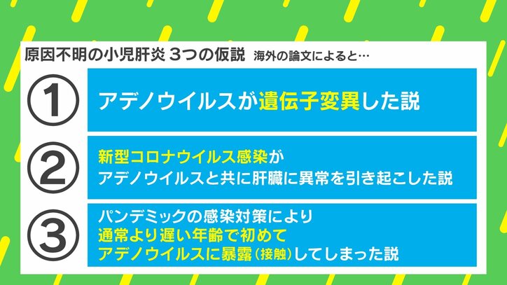 世界で広がる原因不明の子どもの急性肝炎 医師が挙げる3つの仮説