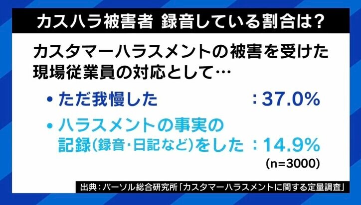 カスハラ被害者 録音している割合は？