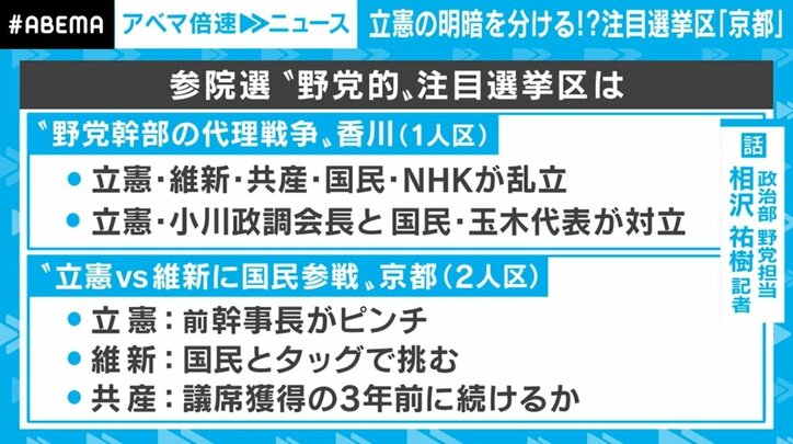 香川で“代理戦争”、京都で“絶対に負けられない戦い” 参院選を前に野党はバラバラ、注目の2選挙区を解説