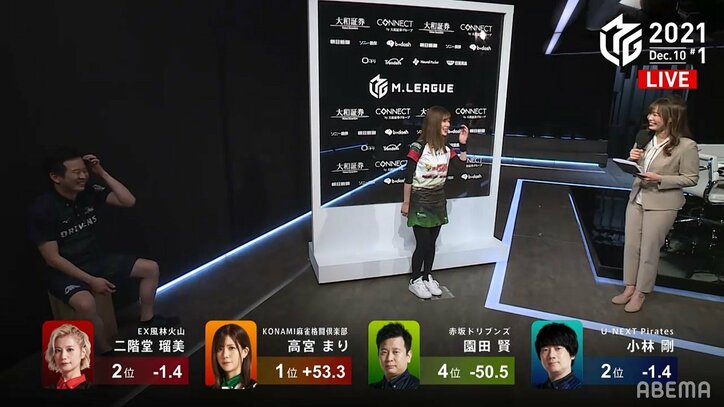 あれ、僕のこと話してる? 園田賢が勝利者インタビューに“乱入”「どこにおんねんw」「恒例にする気だな」/麻雀・Mリーグ