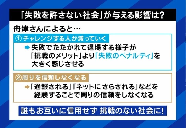 失敗を許さない社会